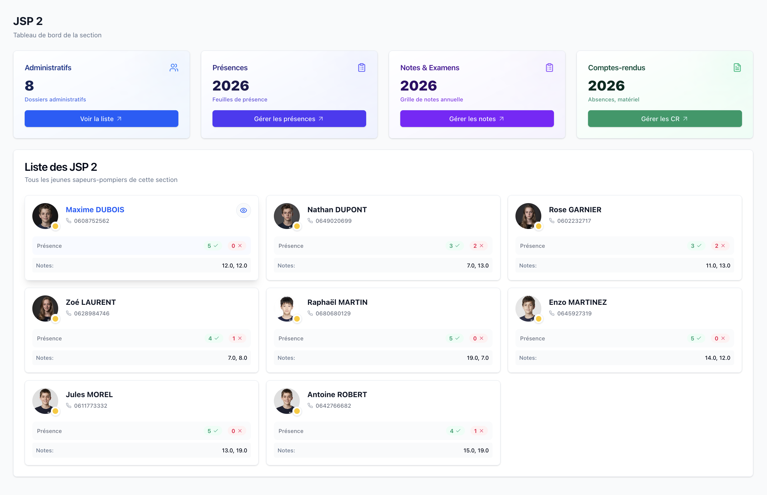 Vue d’ensemble du dashboard RATIO